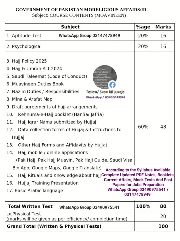 Khuddam‑ul‑Hujjaj & Nazmeen Syllabus 2026