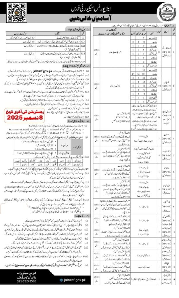 ASF Jobs 2025
